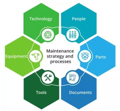德勤 預測性維護與智能工廠時代下的人力資源服務轉型